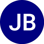 Logo de JPMorgan BetaBuilders US... (BBLB).