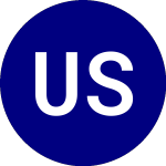Logo de United States 12 Month N... (UNL).