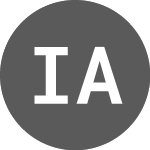 Logo de Inter Amerra Fiagro Imob... (IAAG11).