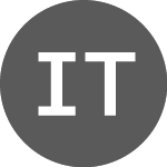 Logo de Itau Total Return Fundo ... (ITRI11).