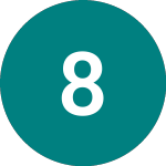 Logo de 8x8 (0IFS).