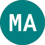 Logo de Market Access Nyse Arca ... (0MJJ).