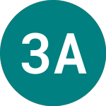Logo de 3x Abnb (3ABE).