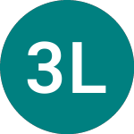 Logo de 3x Long Race (3RAC).