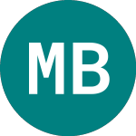 Logo de Mufg Bk. 45 (65EP).