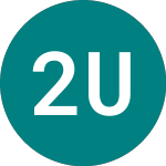 Logo de 2029 Usd Gbp D (B29G).