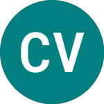 Logo de Clipper Ventures (CLV).