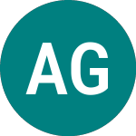Logo de Amd Glob Govie (GOUD).