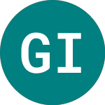Logo de Grit Investment (GRIT).