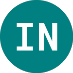 Logo de Independent News & Media (INM).