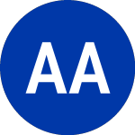 Logo de Ares Acquisition (AAC.U).