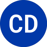 Logo de Compass Diversified Holdings (CODI.PRA).