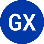 Logo de Global X Funds (NDIA).