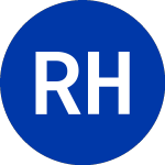 Logo de Ryman Hospitality Proper... (RHP).