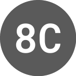 Logo de 88 Capital Corp. (EEC).