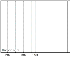 NSCIT4000245