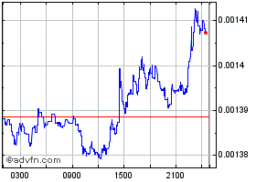 CENNZUSD