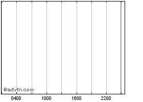 PCNGBP