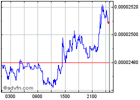 XORUSD