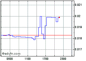 VMPXUSDT