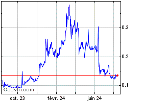 WRXUSD