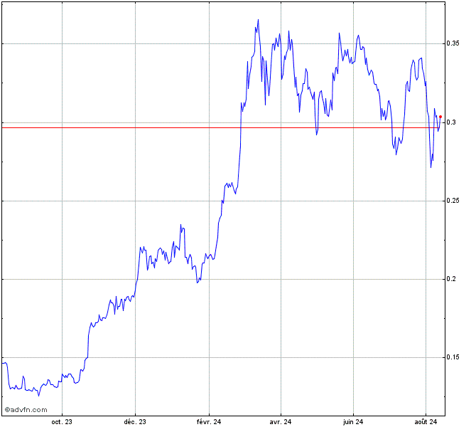 CSE30USD