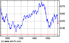 Plus de graphiques de la Bourse FTSE 100