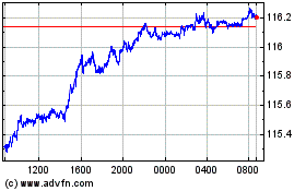 Plus de graphiques de la Bourse CAD vs Yen