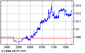 Plus de graphiques de la Bourse US Dollar vs HKD