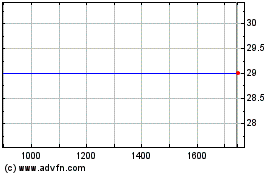 Plus de graphiques de la Bourse Cenkos Securities