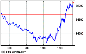 Plus de graphiques de la Bourse Inv S&p 500