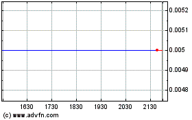 Plus de graphiques de la Bourse Sparx Technology