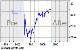 Plus de graphiques de la Bourse Direxion Daily Csi China...