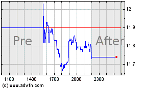 Plus de graphiques de la Bourse Great Lakes Dredge and D...