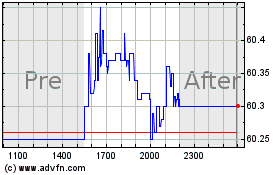 Plus de graphiques de la Bourse Haynes