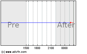 Plus de graphiques de la Bourse SP Plus