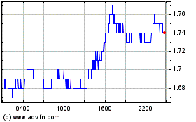 Plus de graphiques de la Bourse Stacks