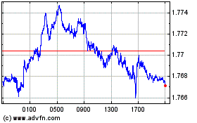 Plus de graphiques de la Bourse Euro vs NZD