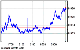 Plus de graphiques de la Bourse US Dollar vs Euro