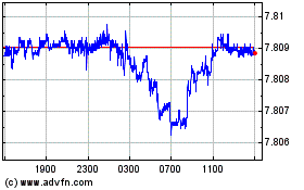 Plus de graphiques de la Bourse US Dollar vs HKD