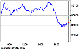 Plus de graphiques de la Bourse Inv S&p 500