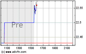 Plus de graphiques de la Bourse iShares GSCI Commodity I...