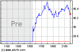 Plus de graphiques de la Bourse Invesco FTSE RAFI US 150...
