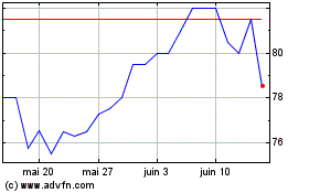 Plus de graphiques de la Bourse Credit Agricole Alpes Pr...