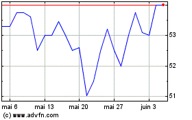 Plus de graphiques de la Bourse Languedoc Cci