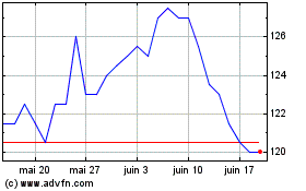 Plus de graphiques de la Bourse Laurent-Perrier