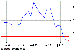 Plus de graphiques de la Bourse Vallourec