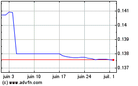 Plus de graphiques de la Bourse CNY vs US Dollar