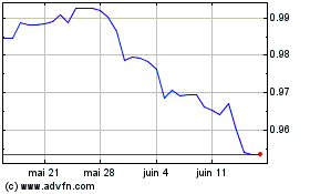 Plus de graphiques de la Bourse Euro vs CHF