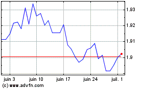 Plus de graphiques de la Bourse Sterling vs AUD